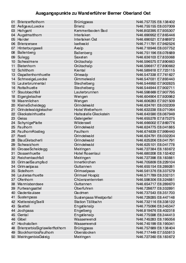 GPS-Daten der Ausgangspunkte Wanderfuehrer Berner Oberland Ost.pdf