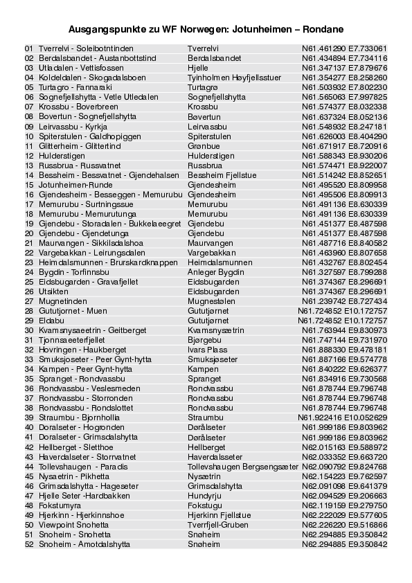 GPS-Daten Ausgangspunkte WF Norwegen-Jotunheimen_4435_3.pdf