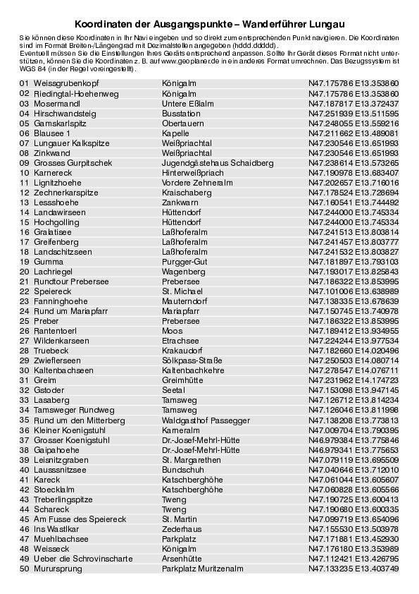 GPS-Koordinaten_Ausgangspunkte_WF_Lungau.pdf