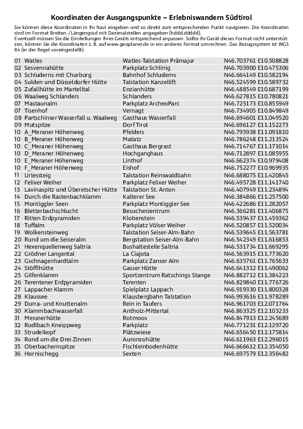 GPS-Koordinaten_Ausgangspunkte_WB_ErlebniswandernSuedtirol_3152_3.pdf