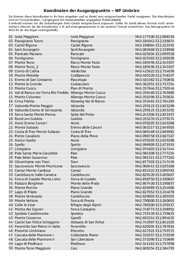 GPS-Koordinaten_Ausgangspunkte_WF_Umbrien.pdf