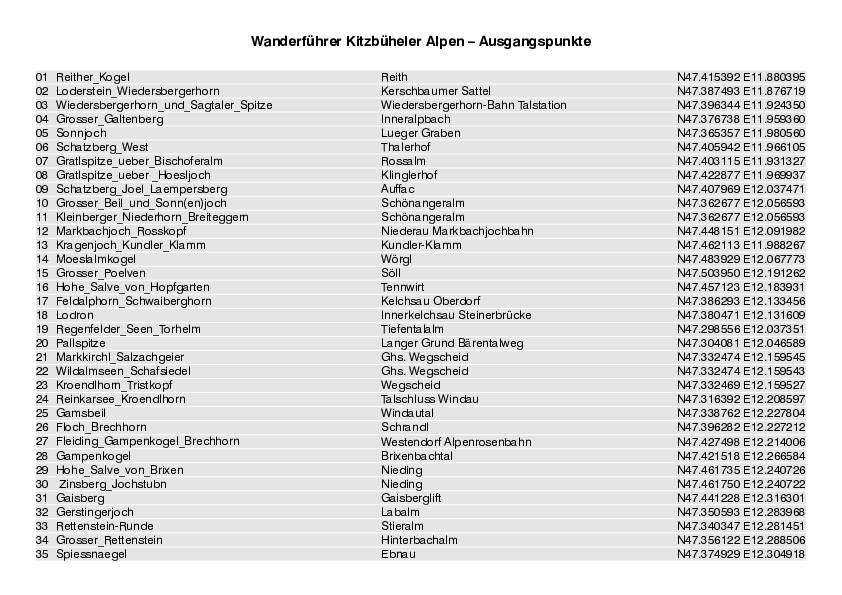 GPS-Koordinaten_Ausgangspunkte_WF_KitzbuehelerAlpen_4134_6.pdf