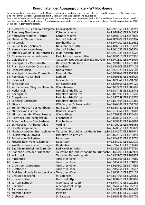 GPS-Koordinaten_Ausgangspunkte_WF_Nockberge.pdf