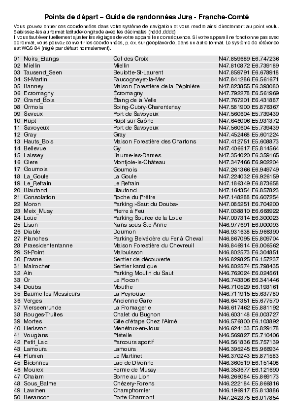 GPS-Coordonnees_points de depart_GR_Jura_Franche-Comte.pdf
