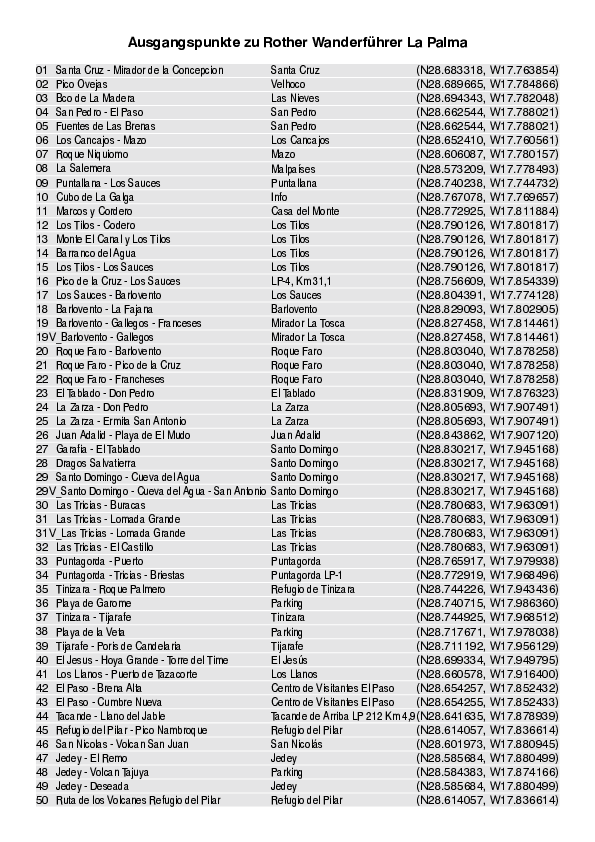 Liste mit Ausgangspunkten_4246_17.pdf