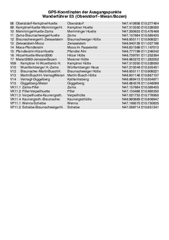 GPS-Koordinaten_Ausgangspunkte_WF_E5_4357_9.pdf