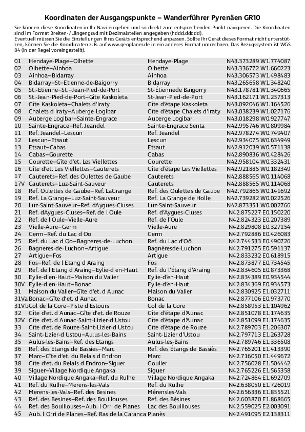 GPS-Koordinaten_Ausgangspunkte_WF_Pyrenaeen_GR10.pdf