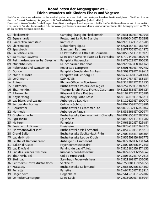 GPS-Koordinaten_Ausgangspunkte_WB_Erlebniswandern Elsass und Vogesen.pdf