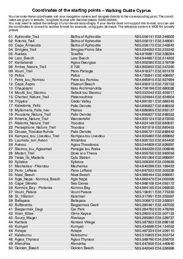 GPS-Coordinates_starting points_WG_Cyprus_4814_4.pdf