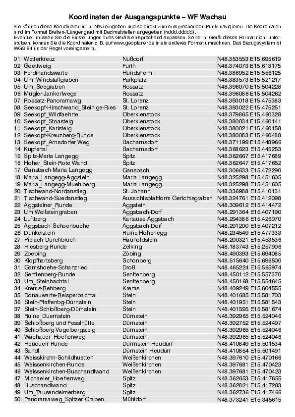 GPS-Koordinaten_Ausgangspunkte_WF_Wachau.pdf