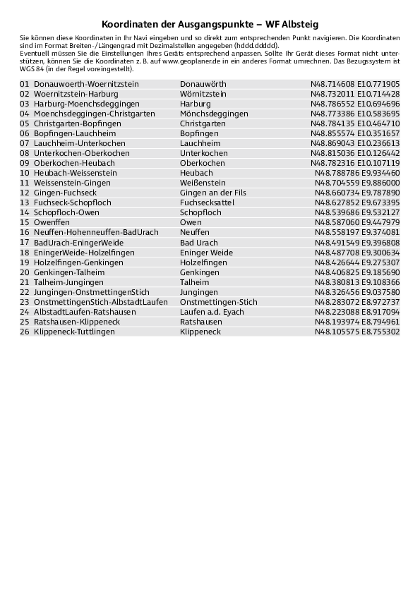 GPS-Koordinaten_Ausgangspunkte_WF_Albsteig.pdf