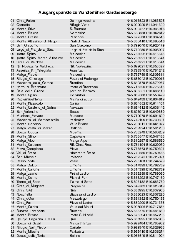 GPS-Koordinaten_Ausgangspunkte_WF_Gardaseeberge_0155_2.pdf