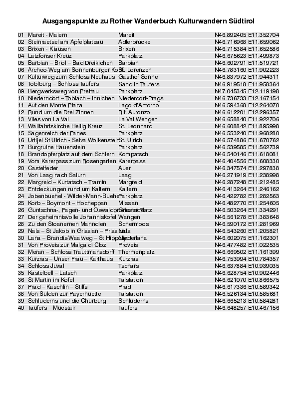 GPS-Koordinaten_Ausgangspunkte_WB_Kulturwandern_Suedtirol_3170_1_3170_1.pdf