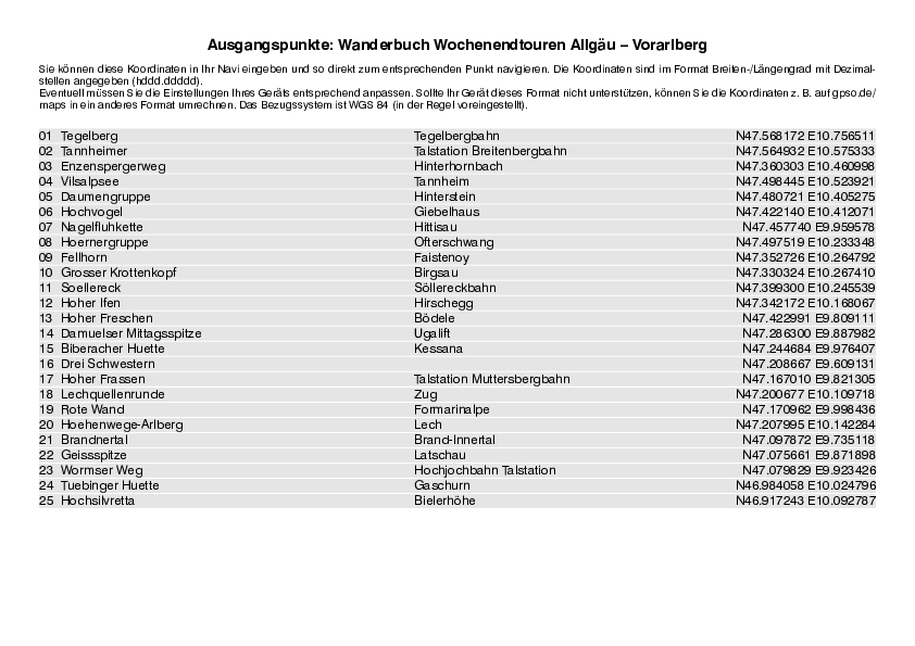GPS-Koordinaten_Ausgangspunkte_WF_WochenendtourenAllgaeu_3146_2.pdf