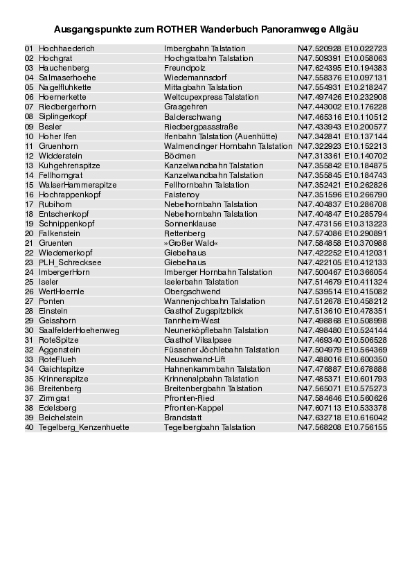 GPS-Koordinaten_Ausgangspunkte_WB_Panoramawege Allgaeu_3165_1.pdf