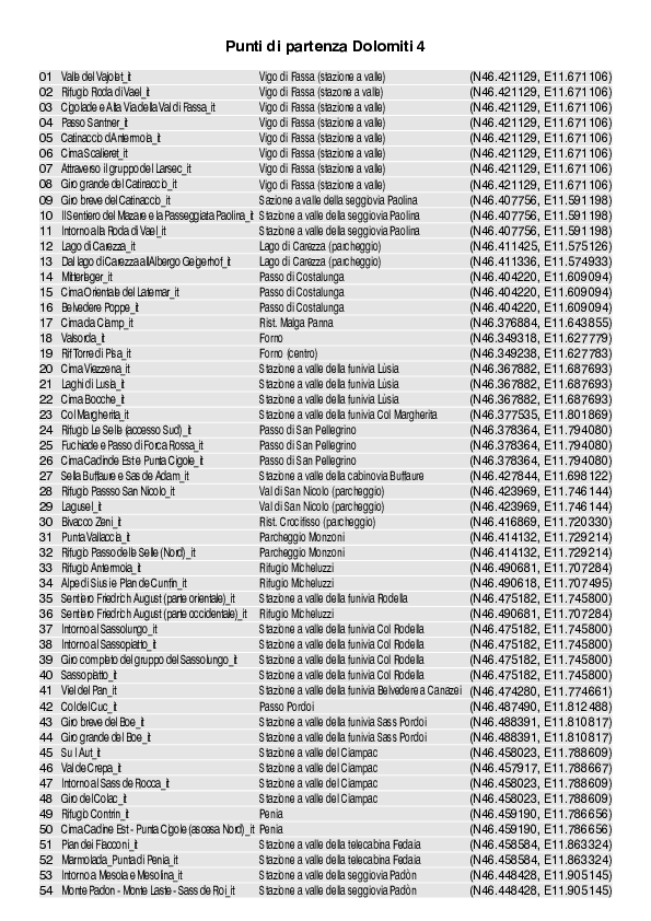 GPS_Punti di partenza_WF_Dolomiti 4.pdf