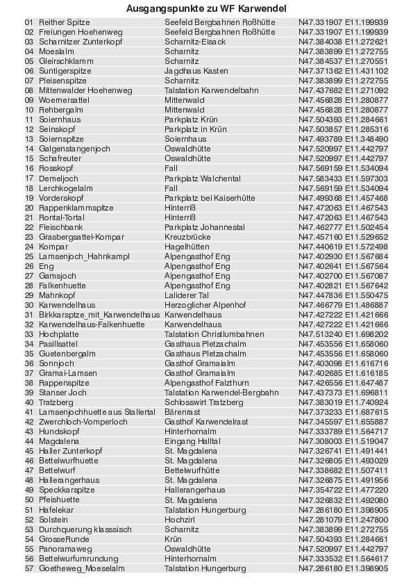 GPS-Koordinaten_Ausgangspunkte_WF_Karwendel_4484_11.pdf