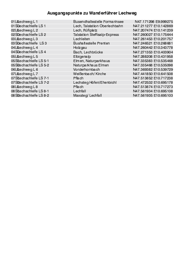 GPS-Koordinaten_Ausgangspunkte_WF_Lechweg_4481_1.pdf