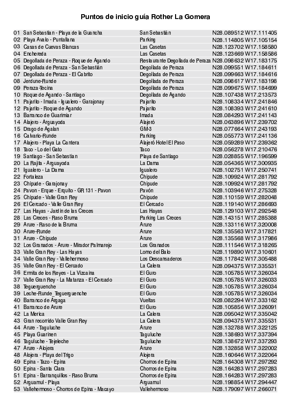 GPS puntos de inicio_4707_3.pdf
