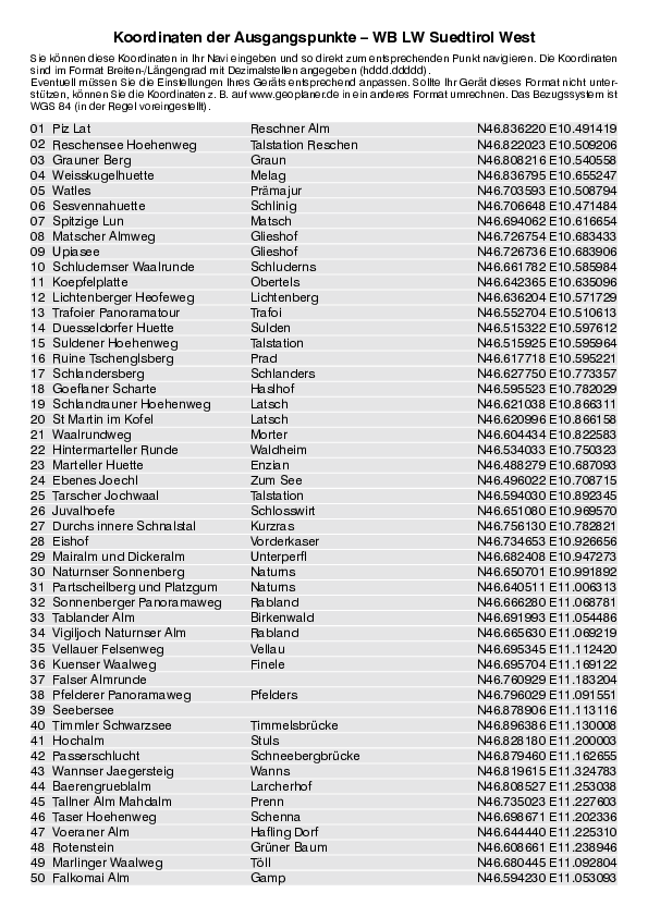 GPS-Koordinaten_Ausgangspunkte_WB_LW Suedtirol West.pdf