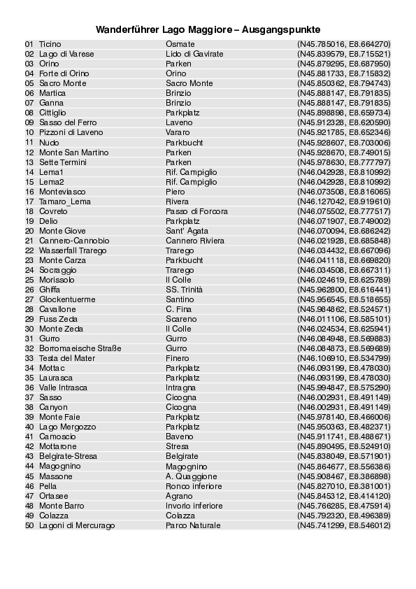 GPS-Koordinaten_Ausgangspunkte_WF_Lago Maggiore_4019_5.pdf