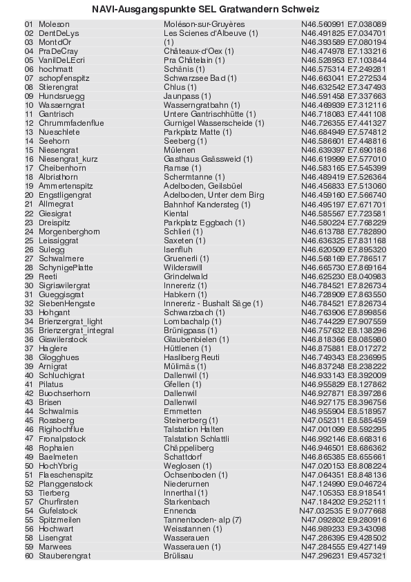 NAVI_Ausgangspunkte_SEL_Gratwandern_Schweiz_3163_1.pdf