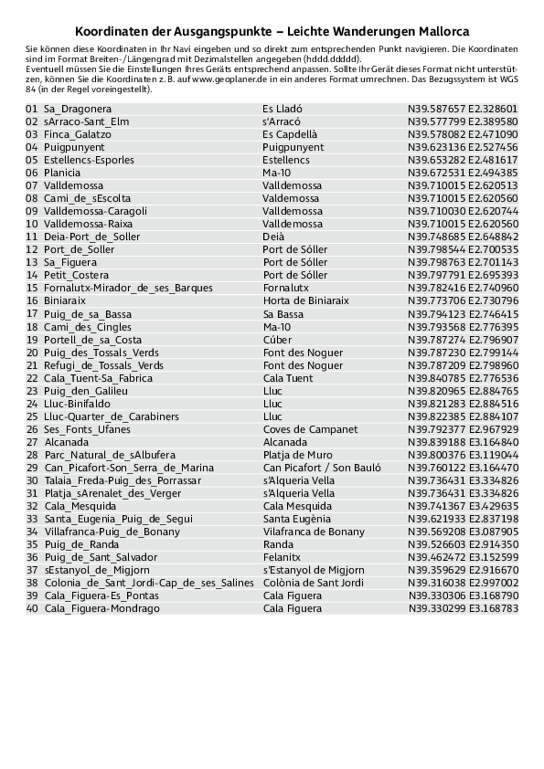 GPS-Koordinaten_Ausgangspunkte_WB_Leichte Wanderungen Mallorca.pdf
