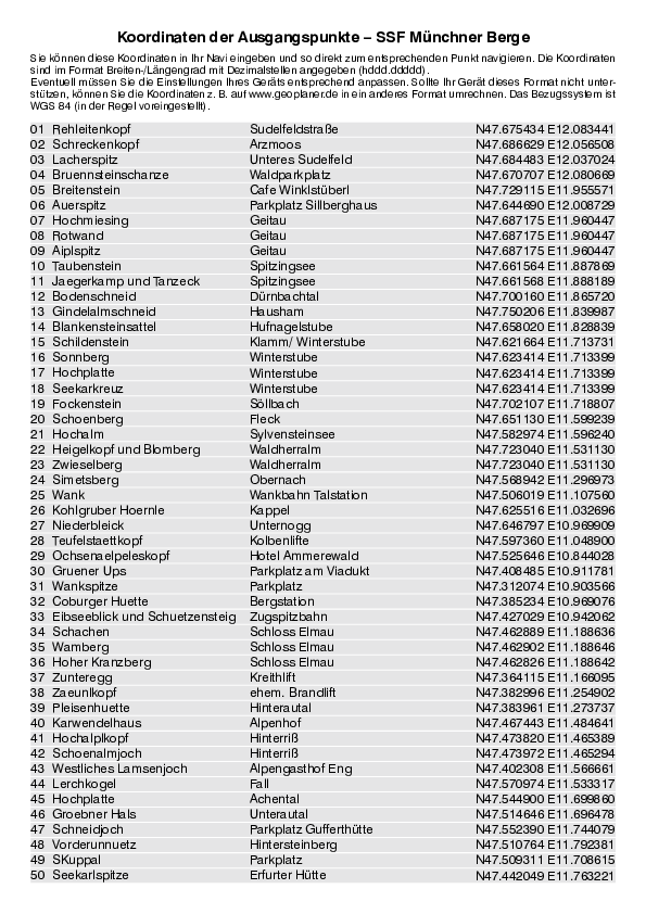 GPS-Koordinaten_Ausgangspunkte_SSF_Muenchner Berge_5801_4.pdf