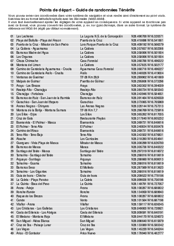 GPS-Coordonnees_points de depart_WF_Tenerife.pdf