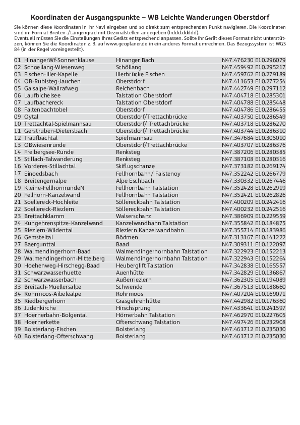 GPS-Koordinaten_Ausgangspunkte_WB_Leichte Wanderungen Oberstdorf.pdf