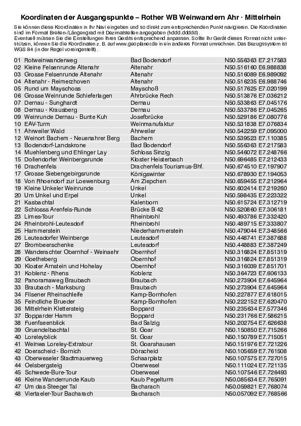 GPS-Koordinaten_Ausgangspunkte_WB Weinwandern Ahr-Mittelrhein_3202_1.pdf