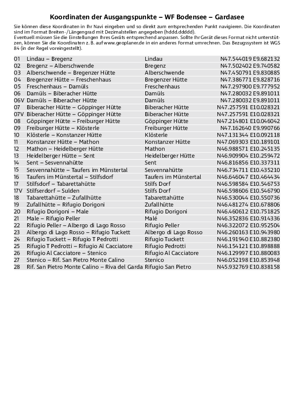 GPS-Koordinaten_Ausgangspunkte_WF_Bodensee-Gardasee_4608_1.pdf