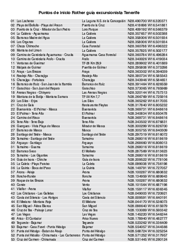 puntos de inicio_4700_5.pdf