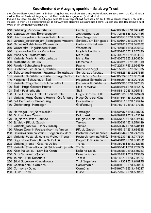 GPS-Koordinaten_Ausgangspunkte_WF_Salzburg_Triest.pdf