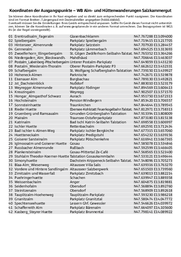 GPS-Koordinaten_Ausgangspunkte_WB_Almen_Huetten_Salzkammergut.pdf
