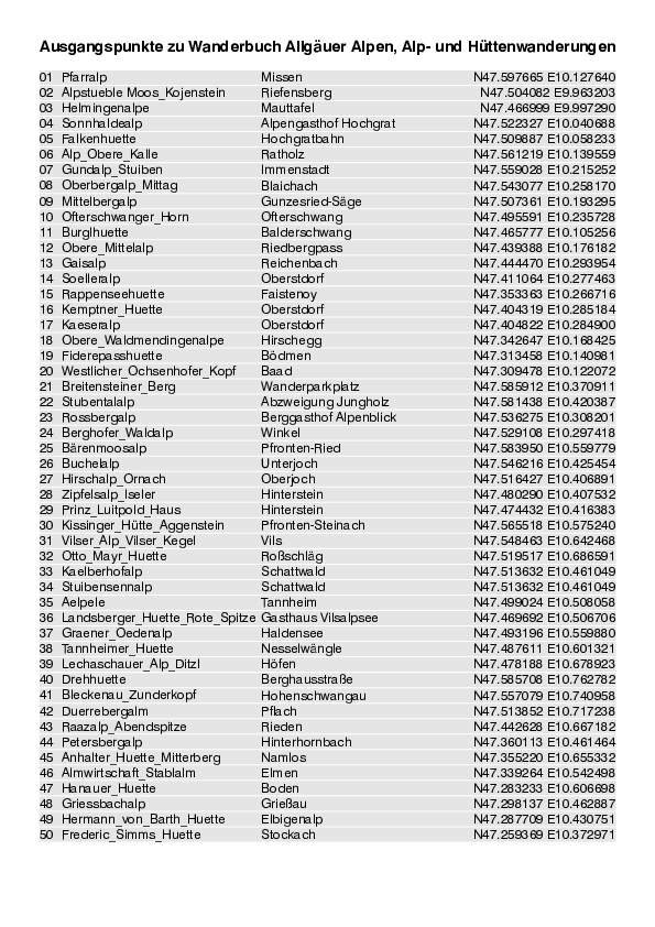 GPS-Daten Ausgangspunkte WB Allgäuer Alpen Alp- und Hüttenwanderungen.pdf