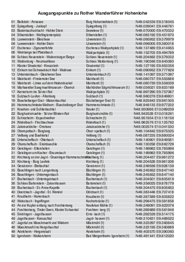 Liste mit Ausgangspunkten_4377_2.pdf